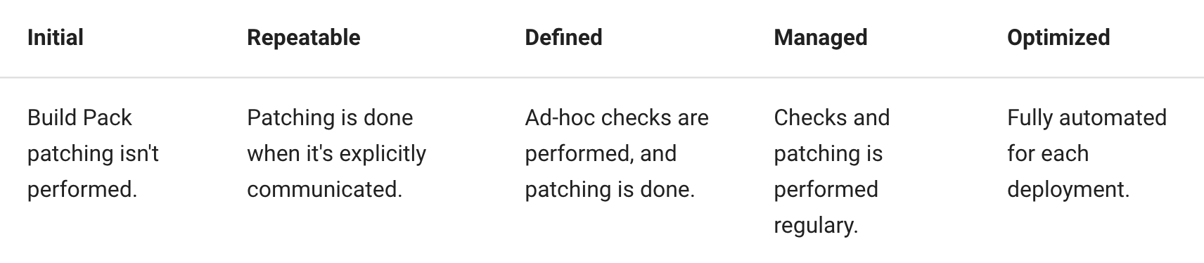 Build_Pack